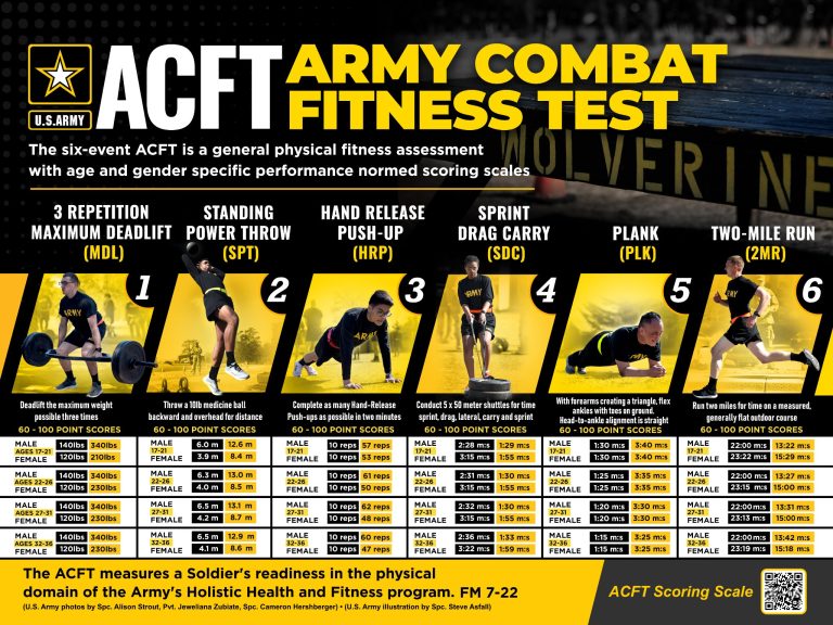 Army National Guard Structure & standards for Army Combat Testing